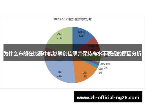 为什么布朗在比赛中能够屡创佳绩并保持高水平表现的原因分析