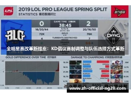 全明星赛改革新提案：KD倡议赛制调整与队伍选择方式革新