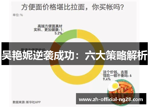 吴艳妮逆袭成功：六大策略解析