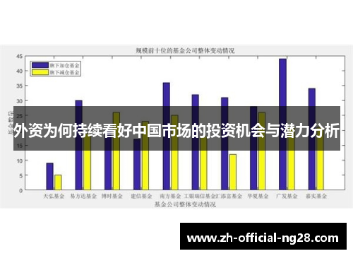 外资为何持续看好中国市场的投资机会与潜力分析