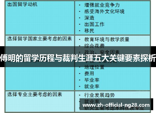 傅明的留学历程与裁判生涯五大关键要素探析