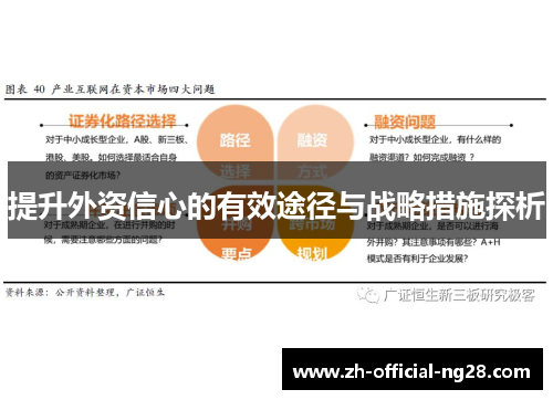 提升外资信心的有效途径与战略措施探析