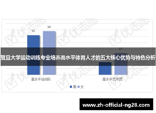 复旦大学运动训练专业培养高水平体育人才的五大核心优势与特色分析
