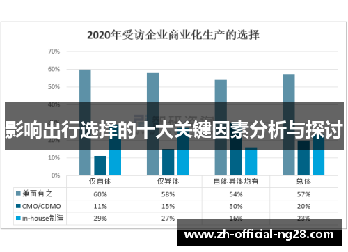 影响出行选择的十大关键因素分析与探讨