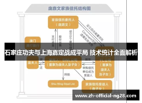 石家庄功夫与上海嘉定战成平局 技术统计全面解析