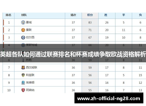 英超各队如何通过联赛排名和杯赛成绩争取欧战资格解析