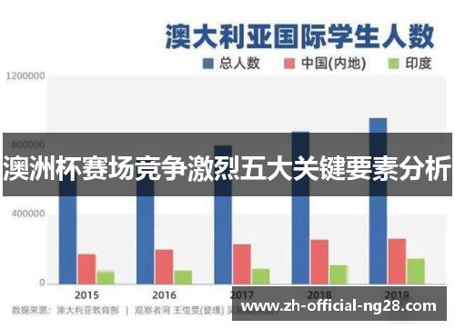 澳洲杯赛场竞争激烈五大关键要素分析