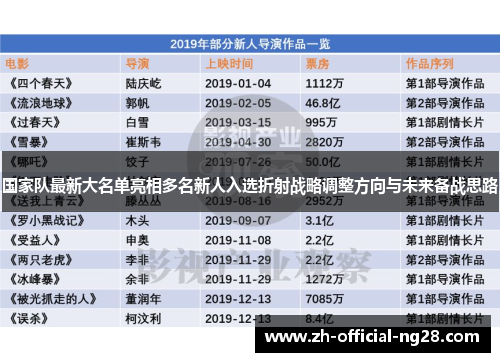 国家队最新大名单亮相多名新人入选折射战略调整方向与未来备战思路
