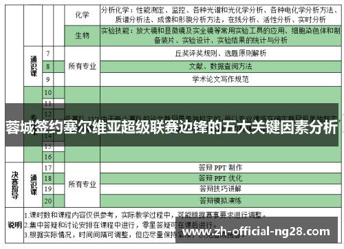 蓉城签约塞尔维亚超级联赛边锋的五大关键因素分析
