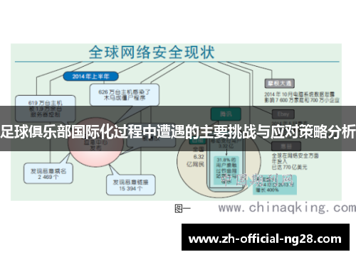 足球俱乐部国际化过程中遭遇的主要挑战与应对策略分析 足球俱乐部国际化过程中遭遇的主要挑战与应对策略分析