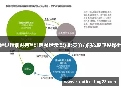 通过精细财务管理增强足球俱乐部竞争力的战略路径探析